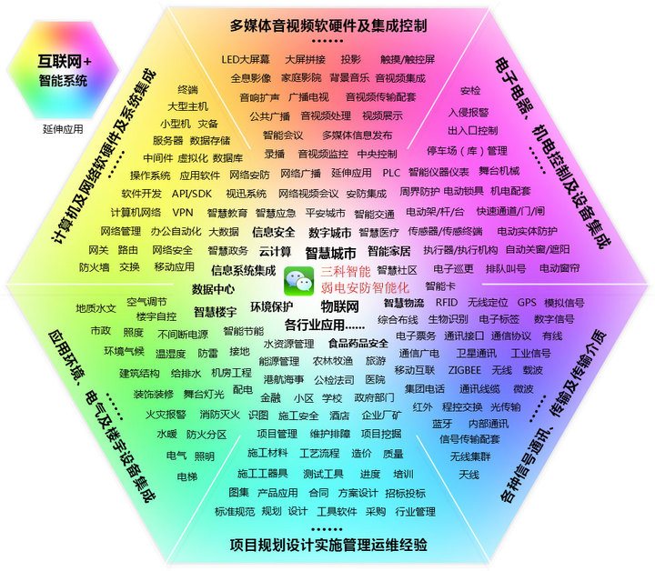 午夜影院污污视频業務範圍