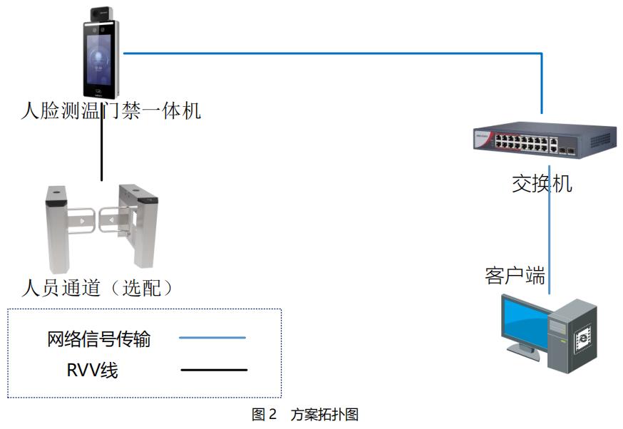 防疫測溫、測溫監控 防疫測溫、測溫監控