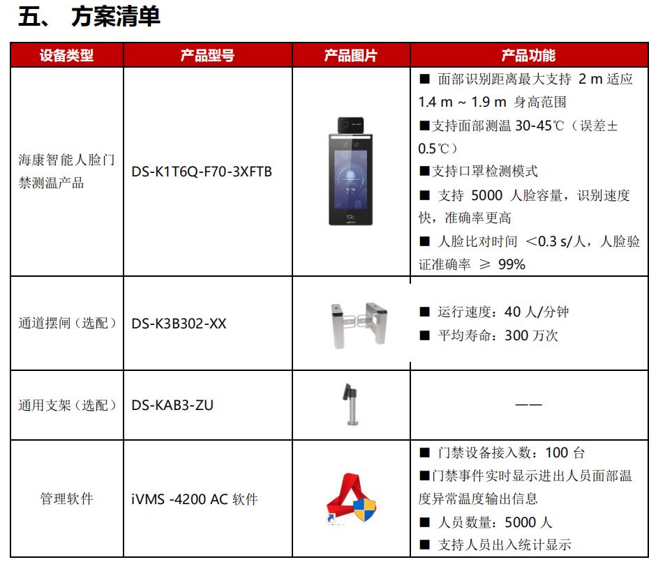 方案清單 方案清單