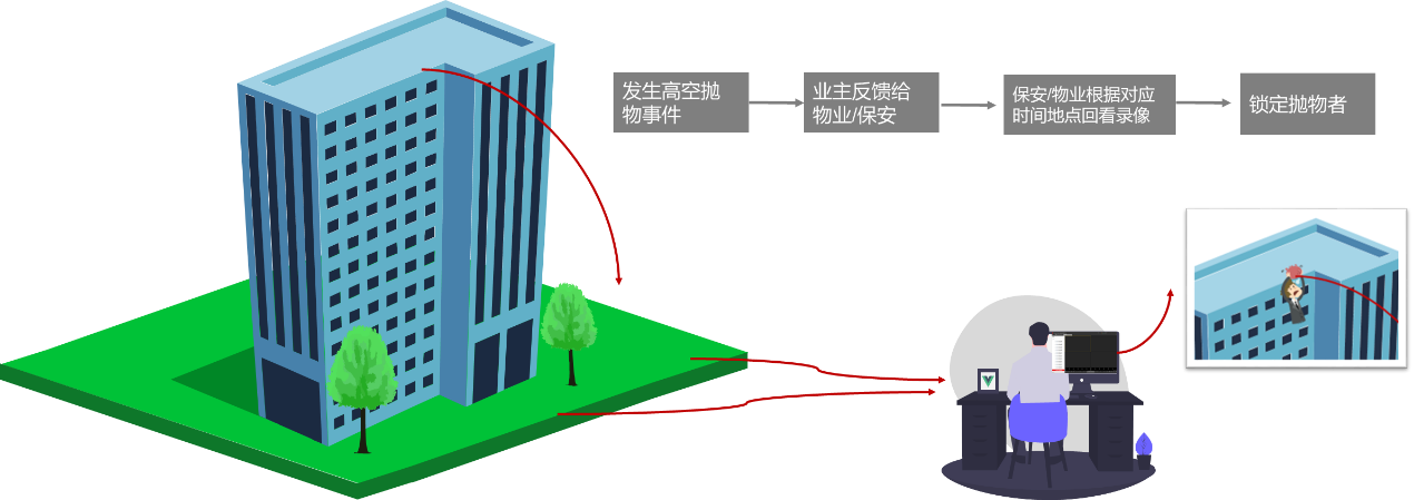 午夜成人精品福利网站APP監控攝像頭 午夜成人精品福利网站APP監控攝像頭