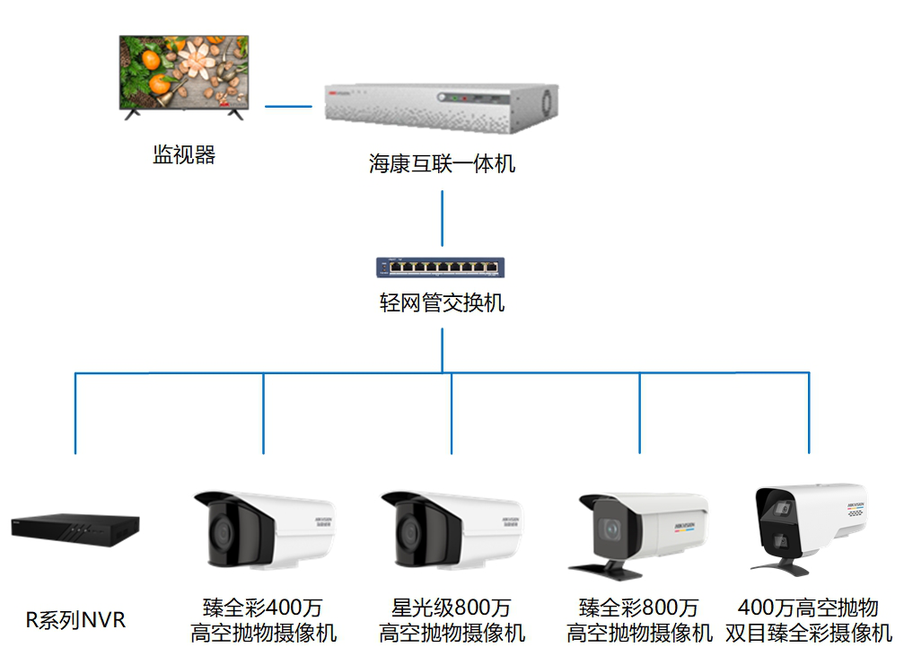午夜成人精品福利网站APP監控攝像頭 午夜成人精品福利网站APP監控攝像頭