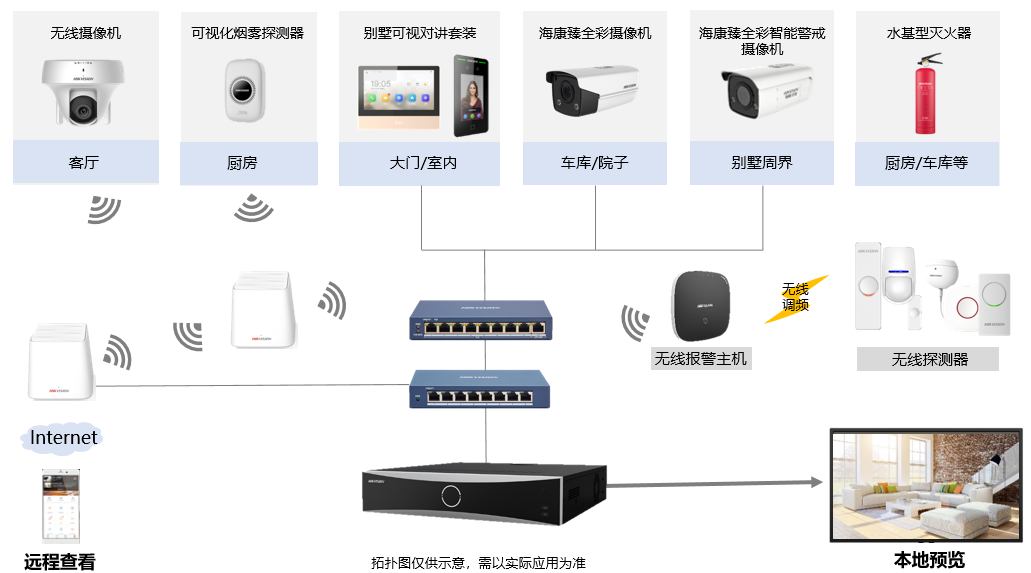 別墅午夜福利免费影院方案拓撲 別墅午夜福利免费影院方案拓撲